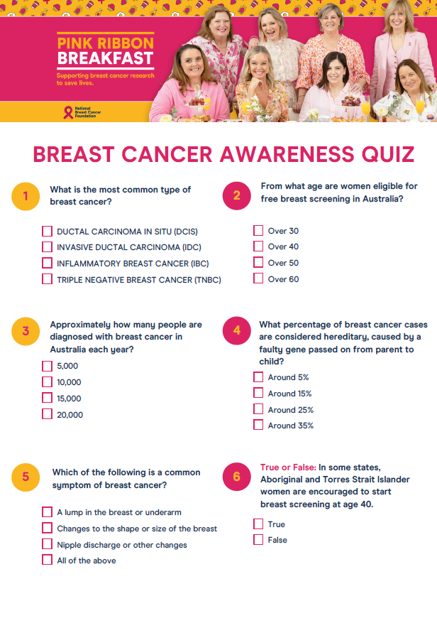 PRB Awareness Quiz