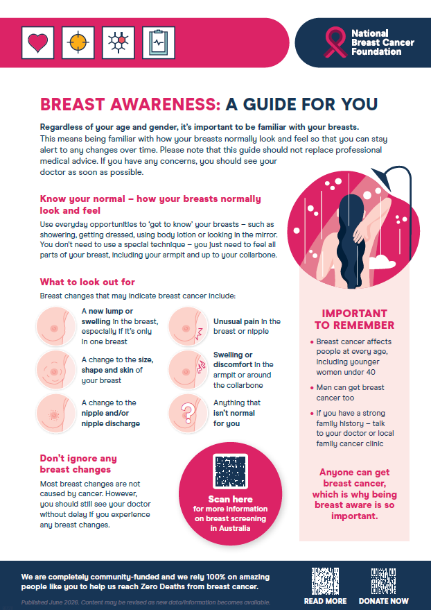Breast Awareness Poster