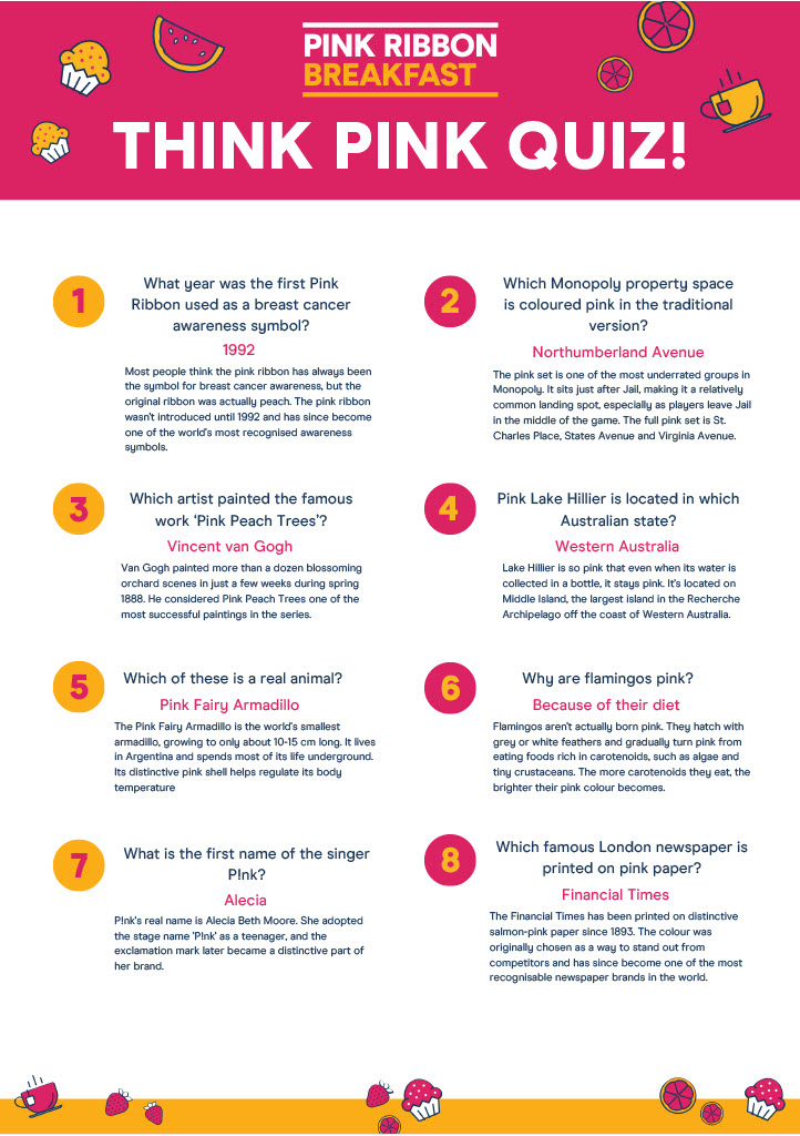 Pink Ribbon Breakfast 2026 Think Pink Quiz ANSWERS