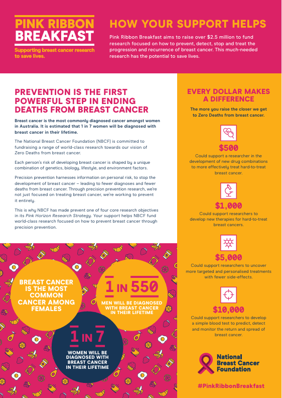Research Poster