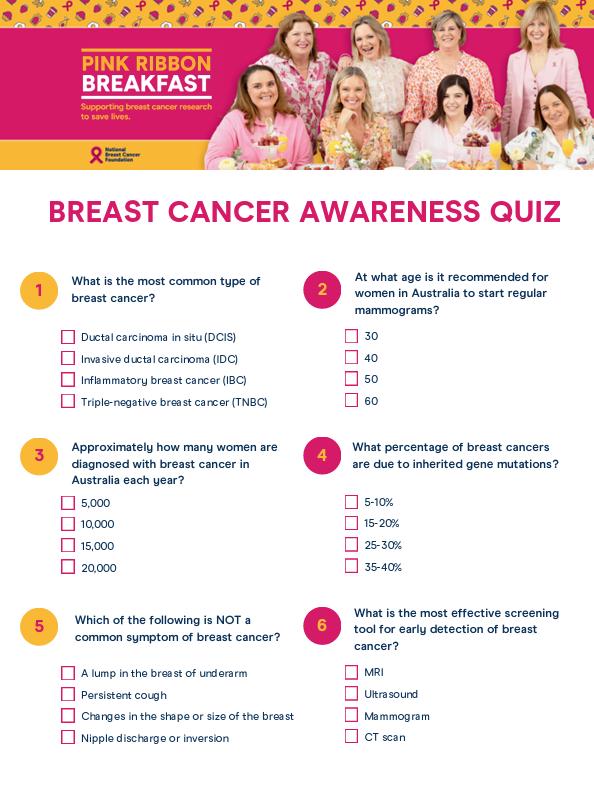 Breast Cancer Awareness Quiz